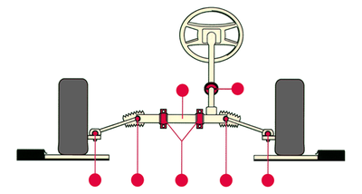 PD Steering